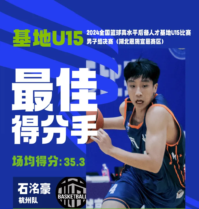 Base U15男子决赛单项冠军揭晓：杭州队史明浩场均35.3分